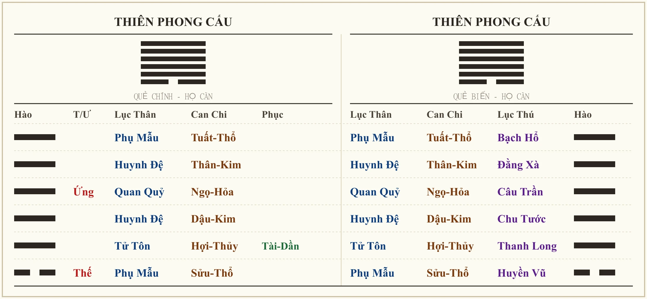 Quẻ Thiên Phong Cấu