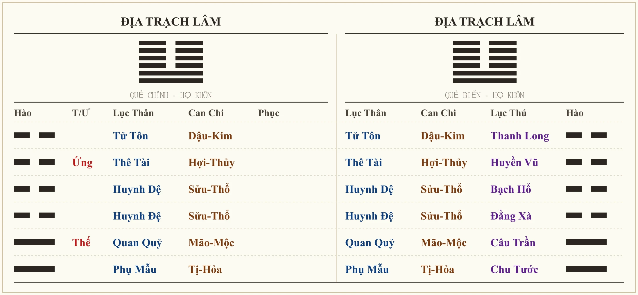 Quẻ Địa Trạch Lâm