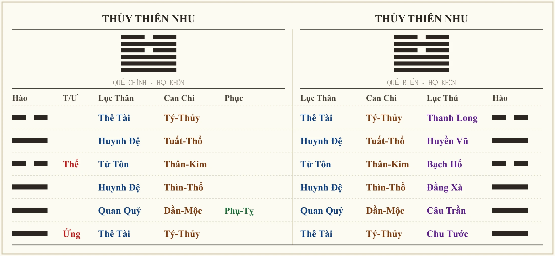 Quẻ Thủy Thiên Nhu