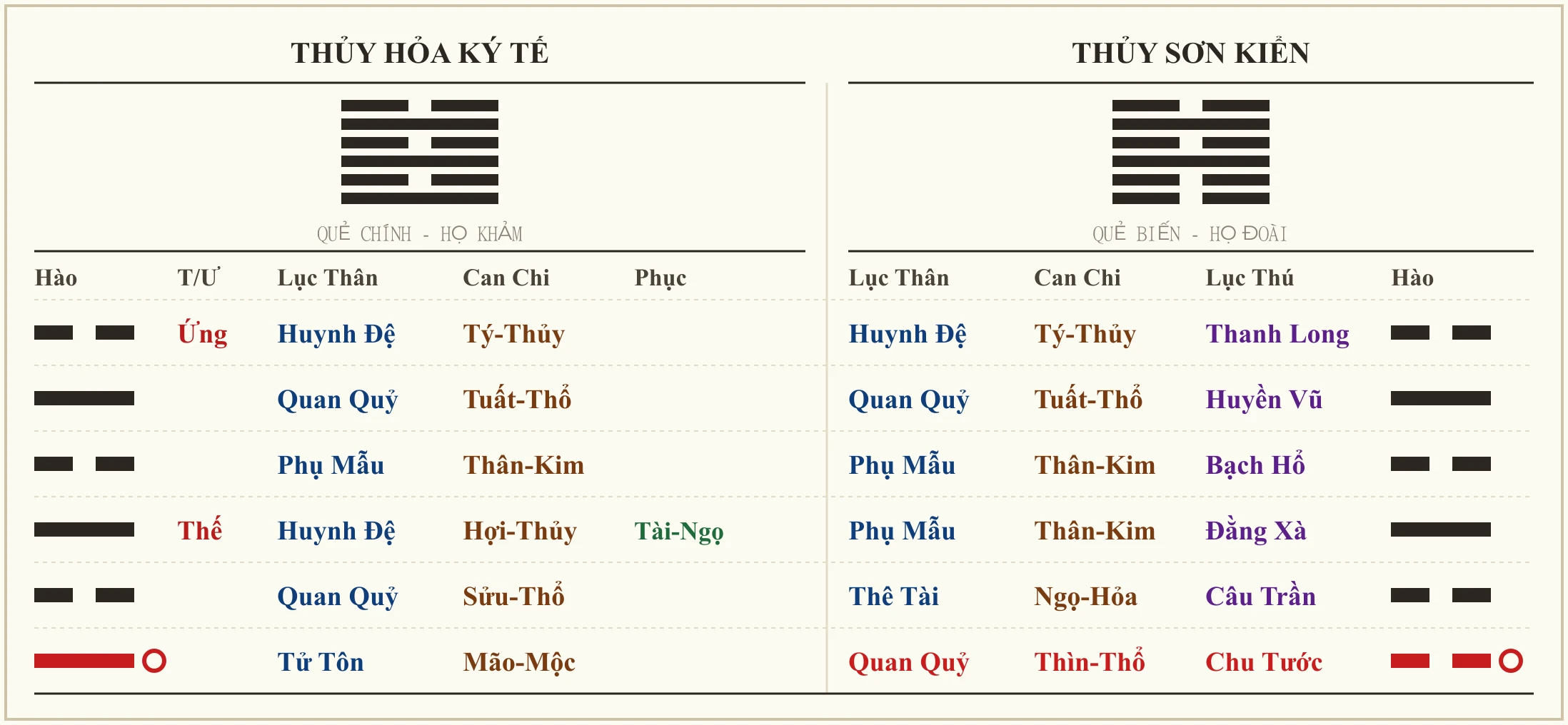 Quẻ Thủy Hỏa Ký Tế biến Thủy Sơn Kiển