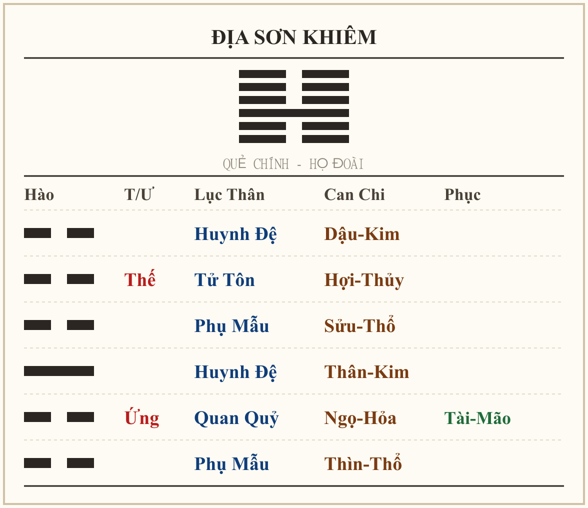 Quẻ Địa Sơn Khiêm - họ Đoài