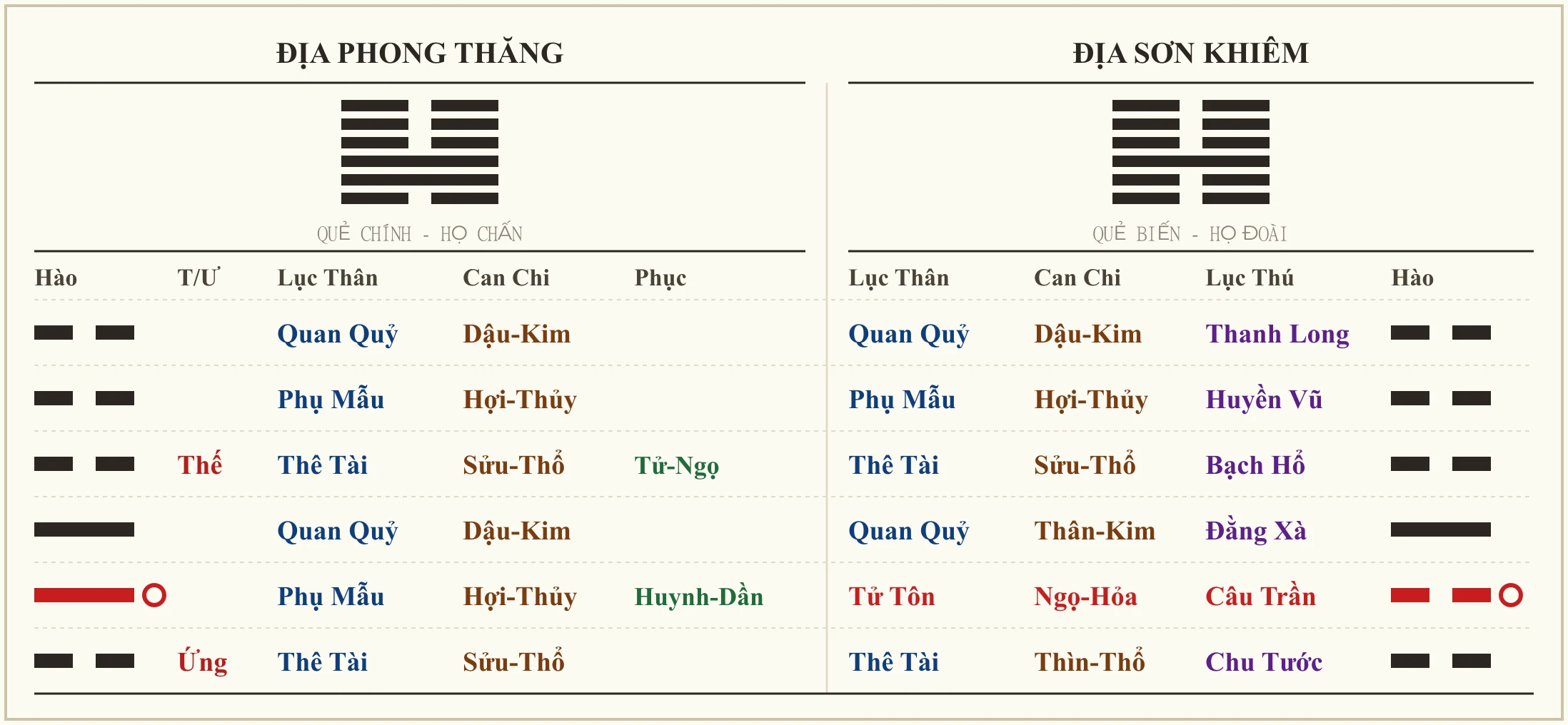 Quẻ Địa Phong Thăng biến Địa Sơn Khiêm