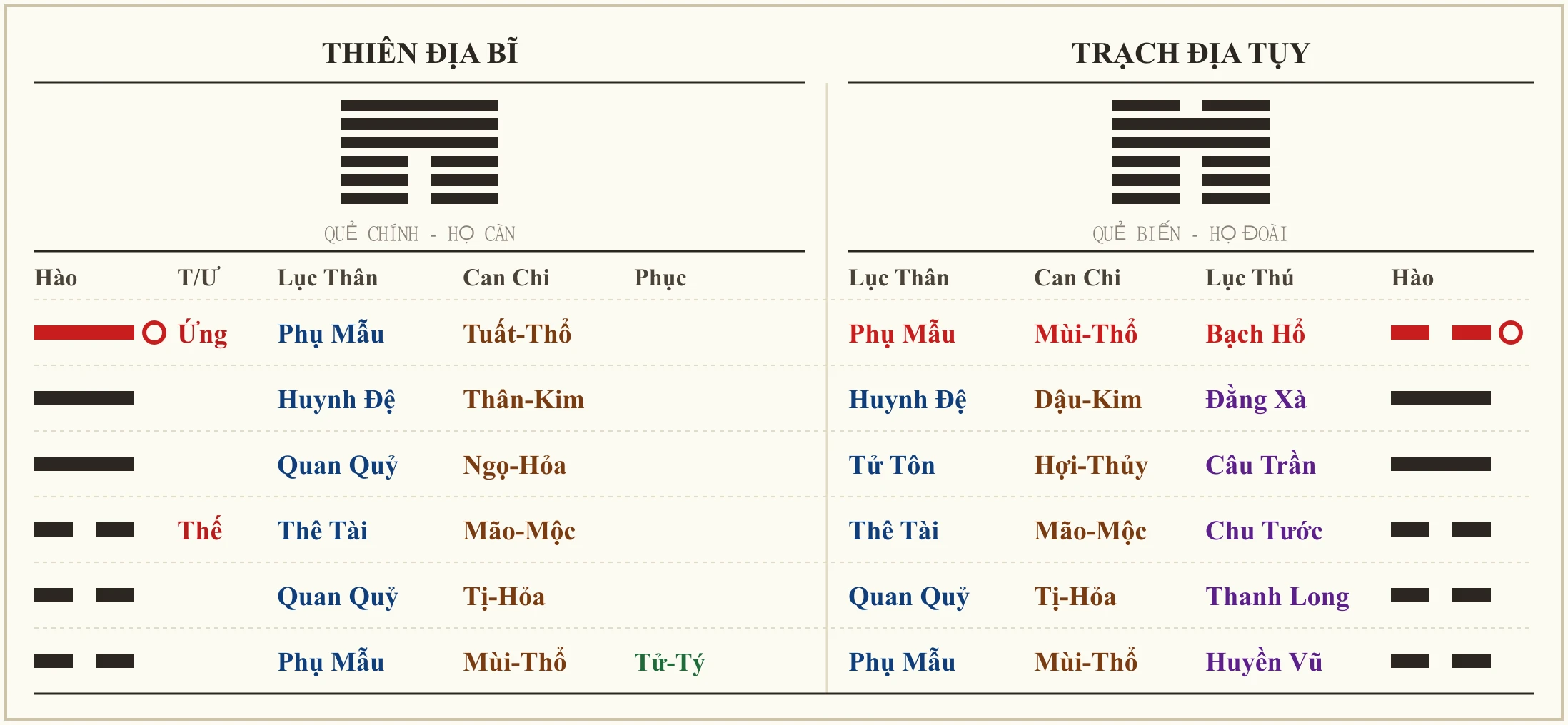 Quẻ Thiên Địa Bĩ biến Trạch Địa Tụy