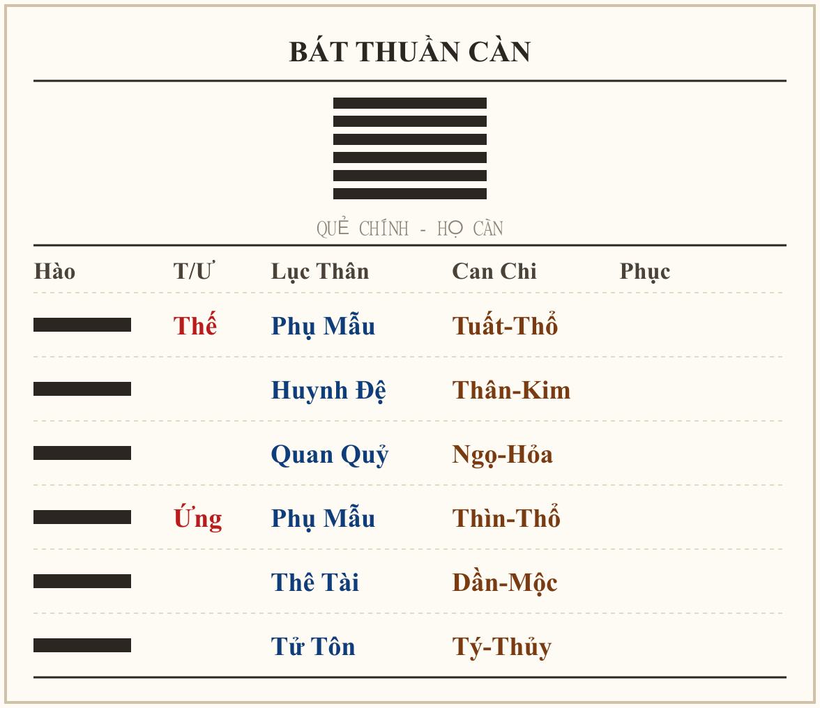 Quẻ Bát Thuần Càn - họ Càn