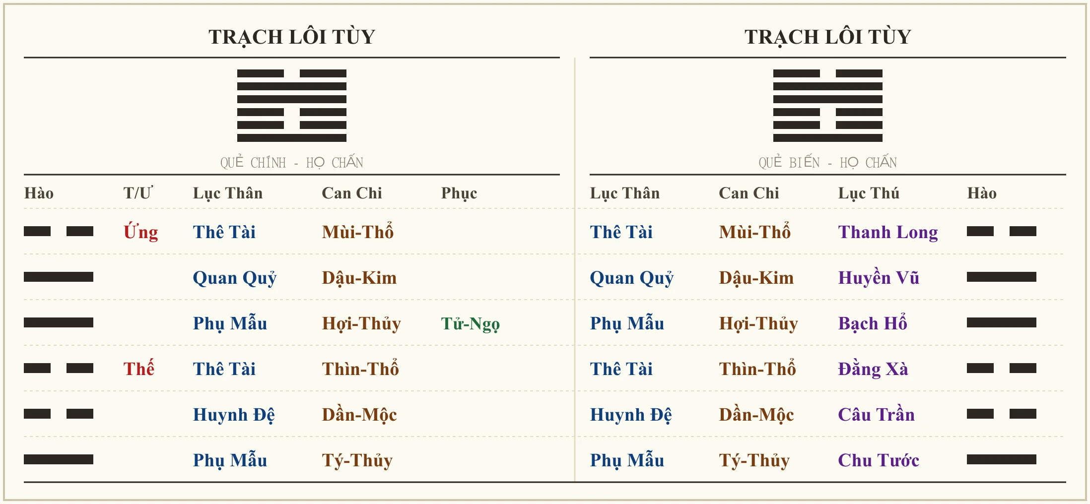 Quẻ Trạch Lôi Tùy