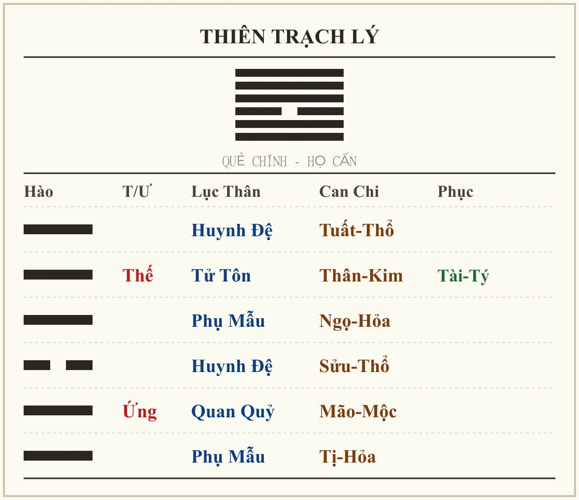 Quẻ Thiên Trạch Lý - họ Cấn