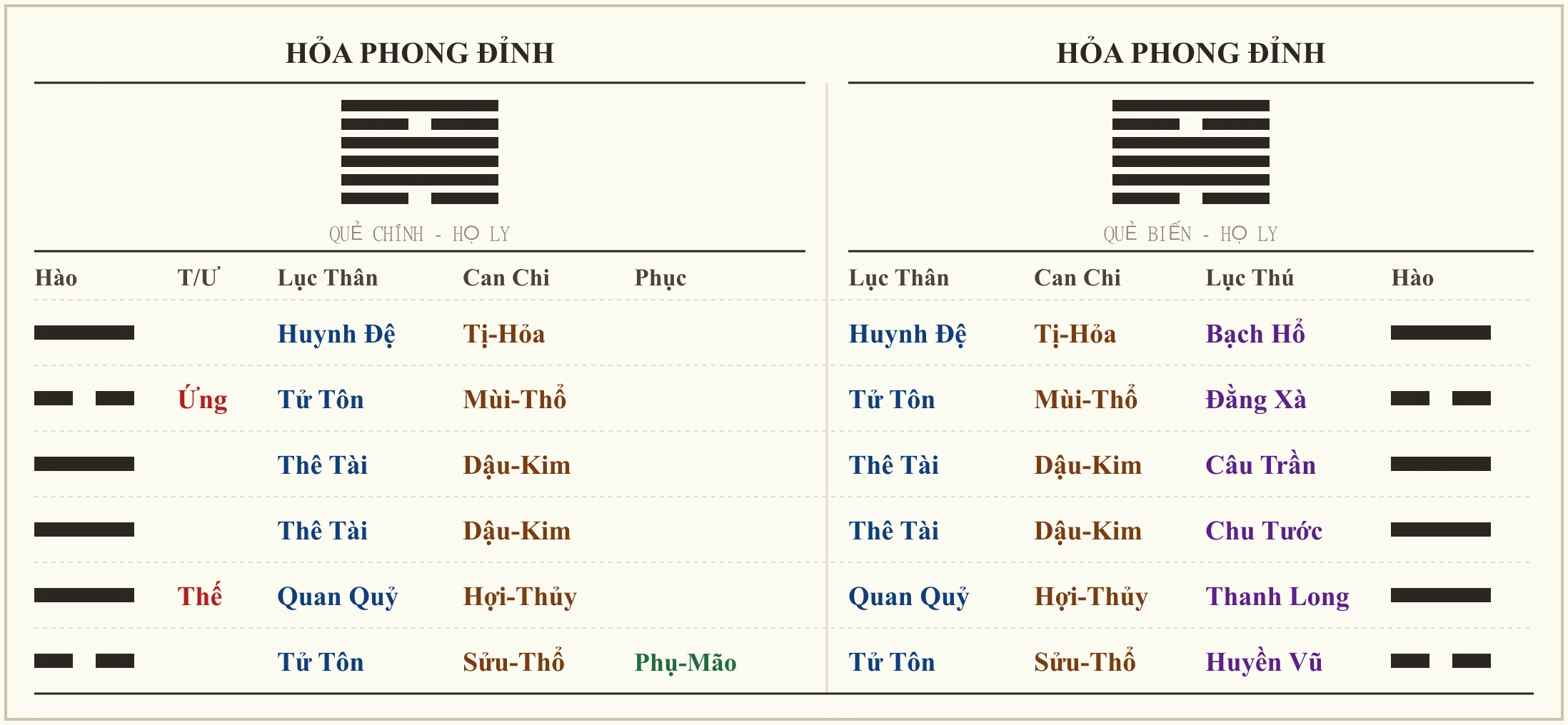 Quẻ Hỏa Phong Đỉnh - ví dụ xem ly hôn