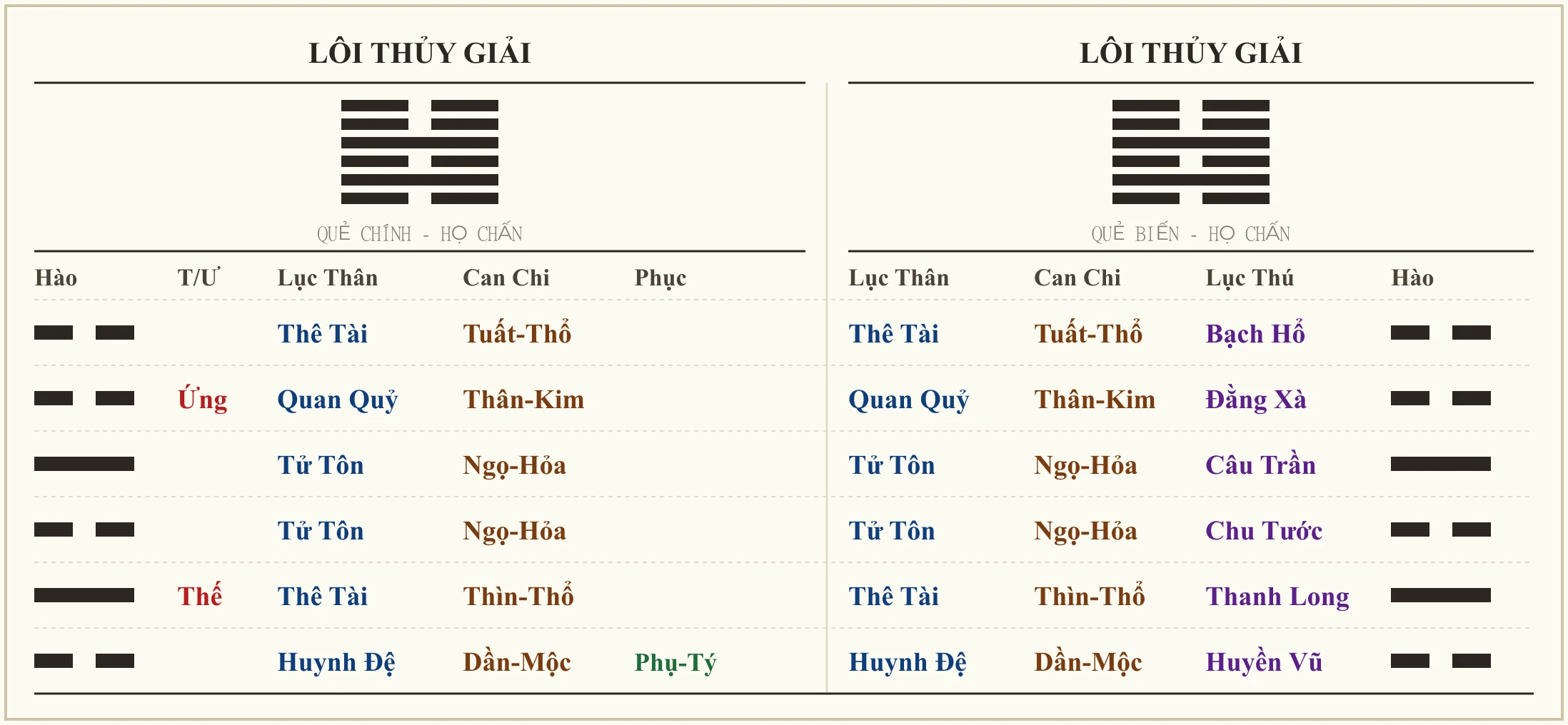 Quẻ Lôi Thủy Giải - ví dụ xem giữ công việc