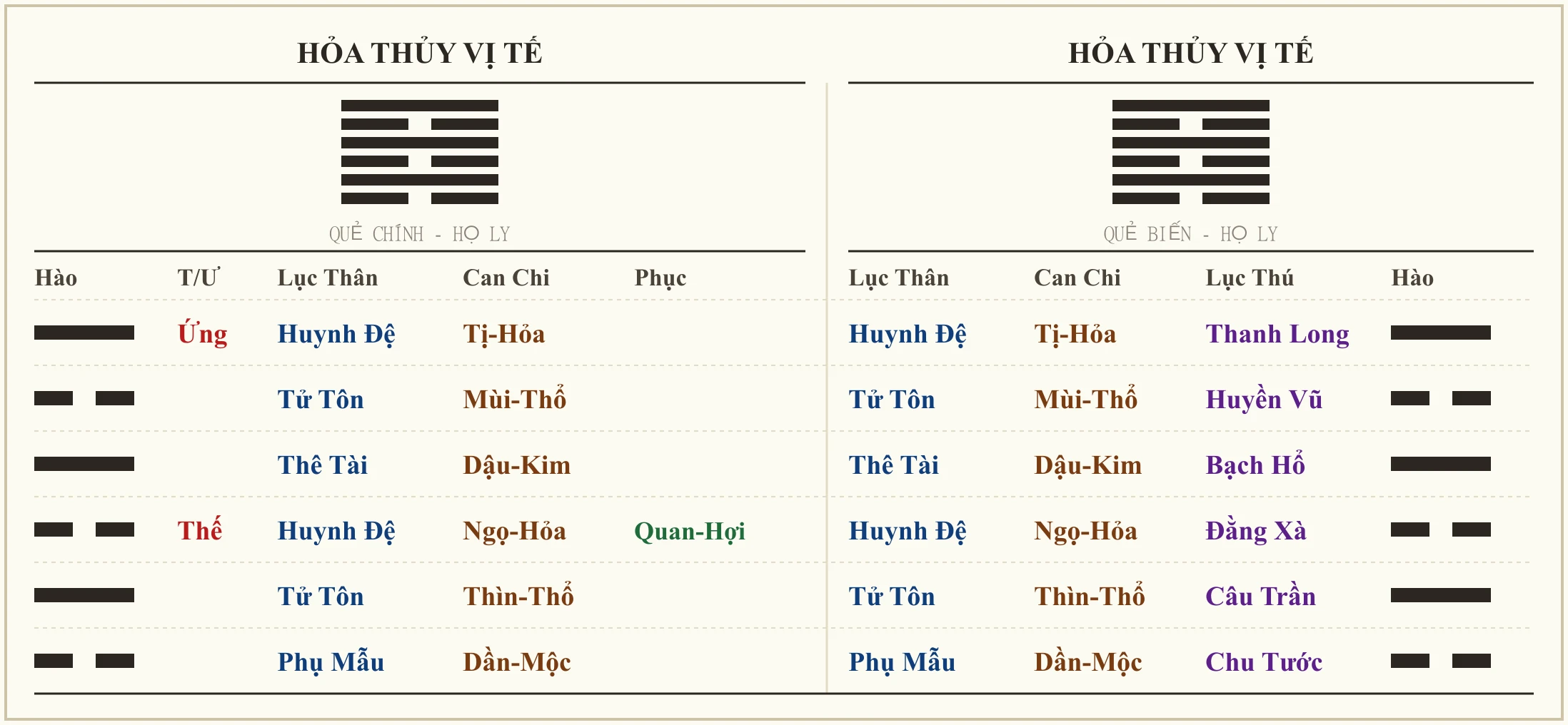 Quẻ Hỏa Thủy Vị Tế - ví dụ xem hôn nhân