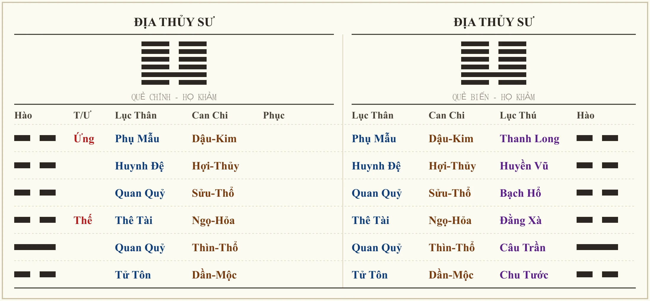 Quẻ Địa Thủy Sư - ví dụ xem hậu môn chảy máu