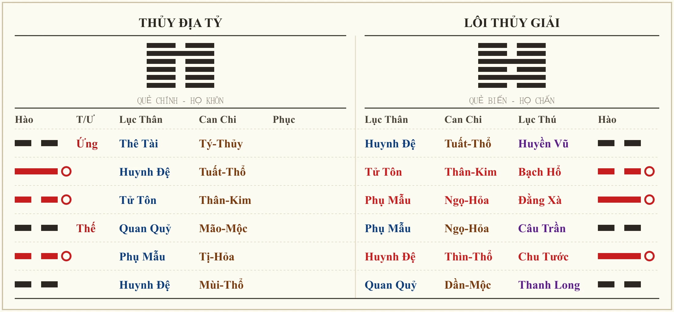 Quẻ Thủy Địa Tỷ biến Lôi Địa Dự