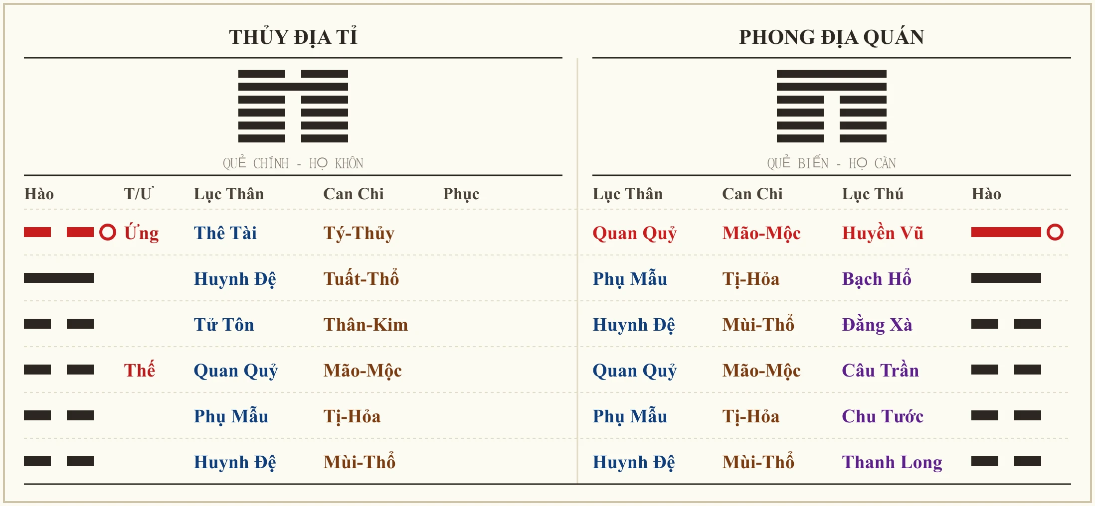 Quẻ Thủy Địa Tỉ biến Phong Địa Quán