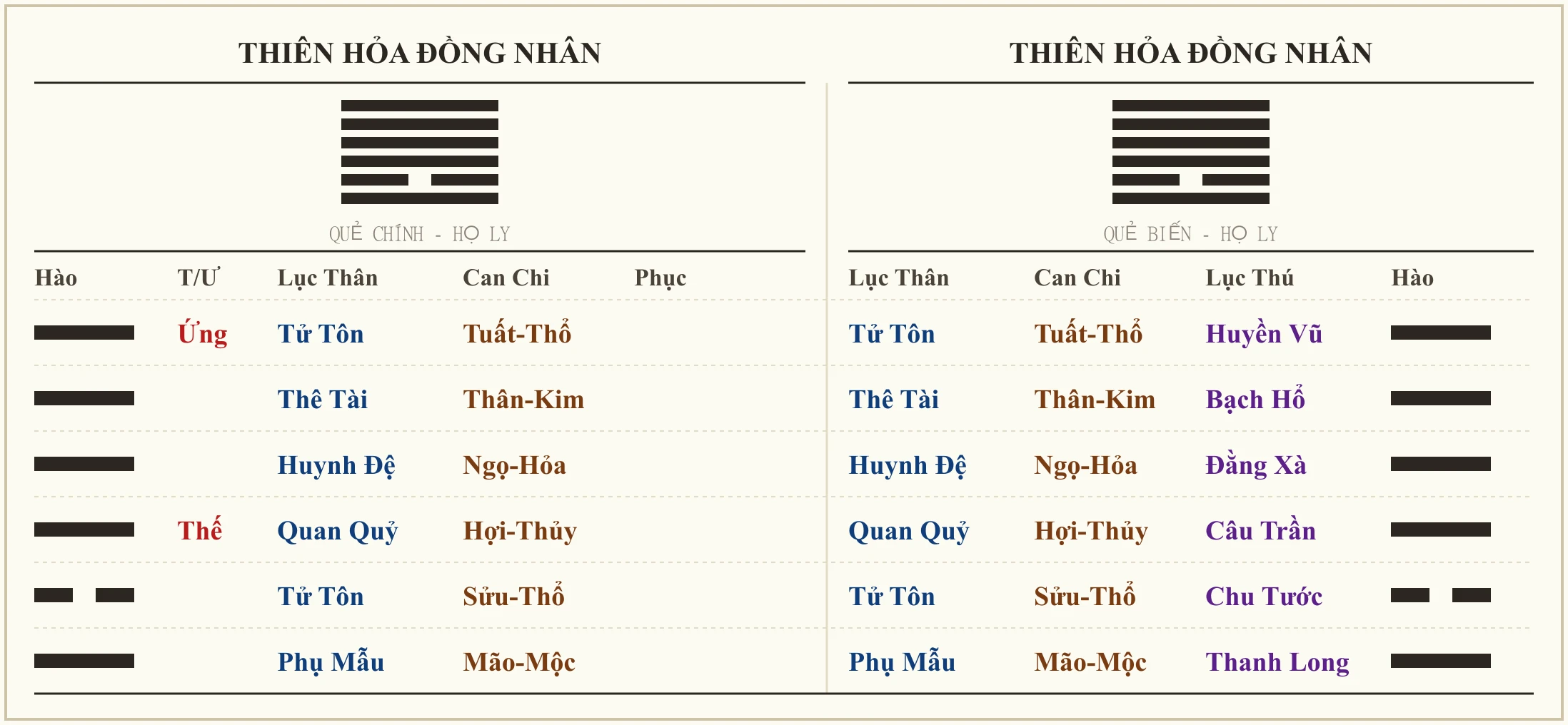 Quẻ Thiên Hỏa Đồng Nhân - ví dụ xem tiền bảo hiểm