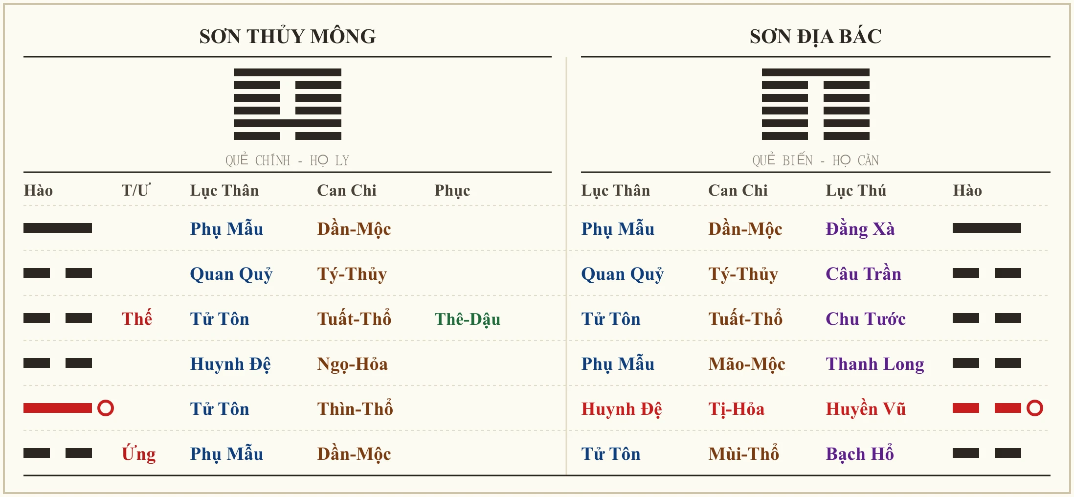 Quẻ Sơn Thủy Mông biến Sơn Địa Bác
