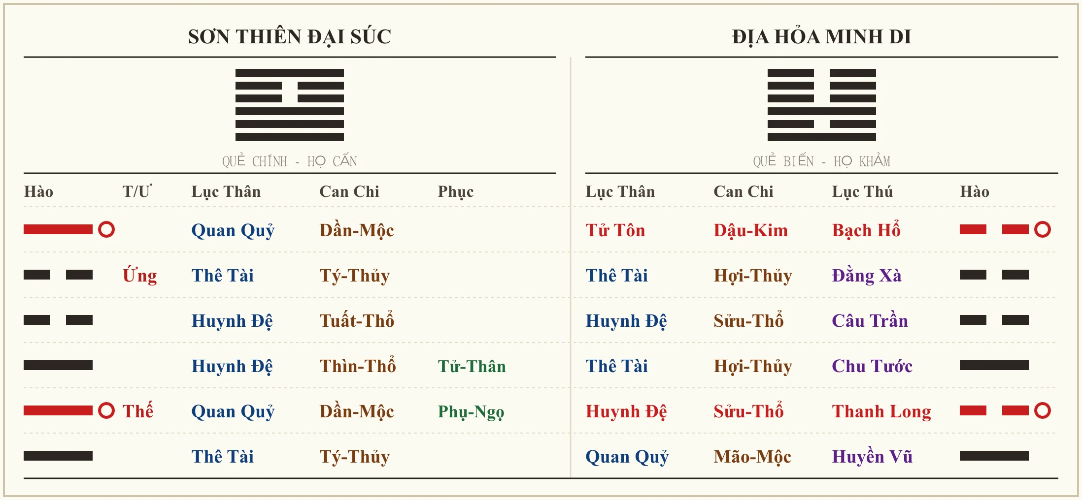 Quẻ Sơn Thiên Đại Súc biến Địa Hỏa Minh Di