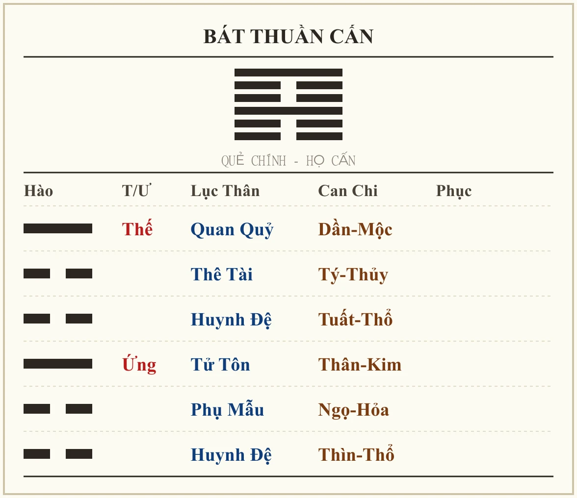 Quẻ Bát Thuần Cấn - họ Cấn