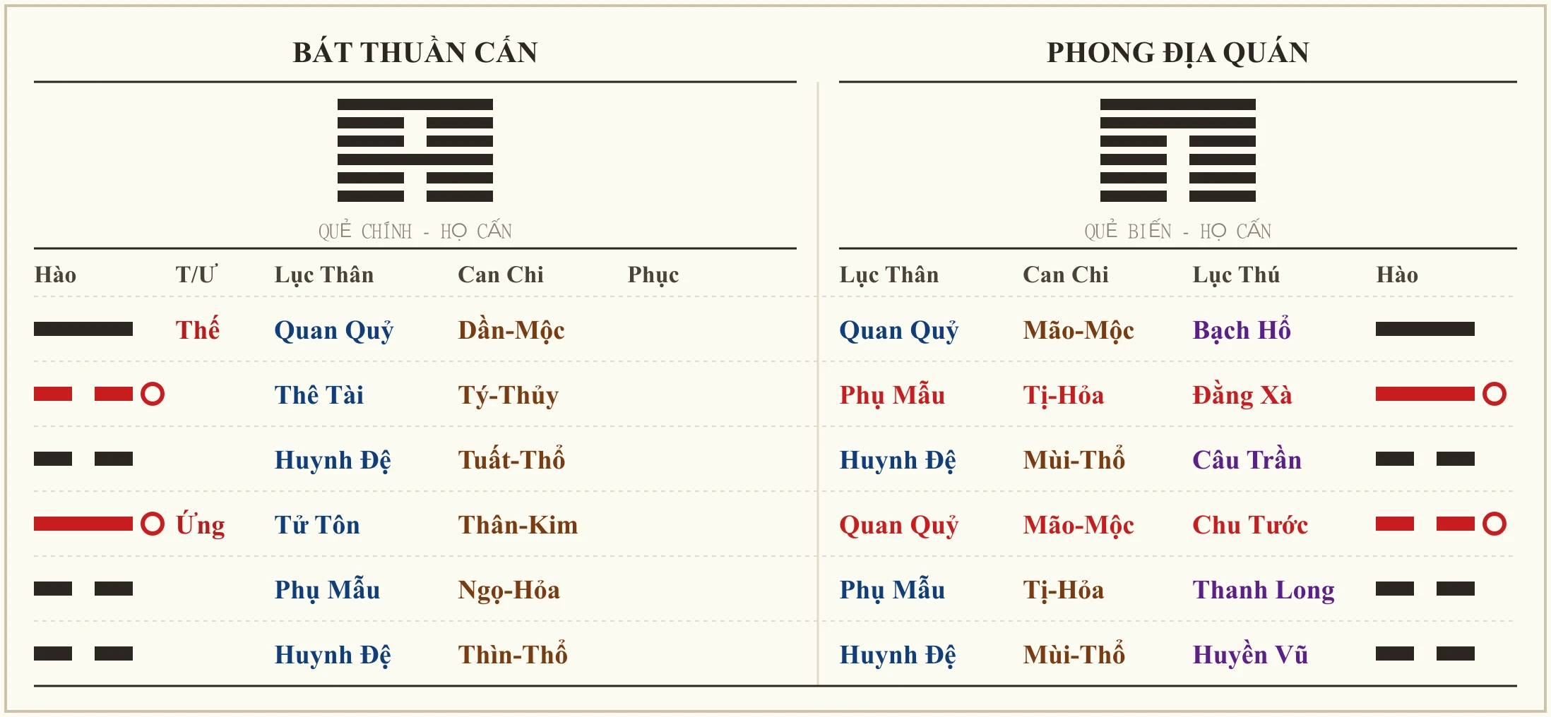 Quẻ Bát Thuần Cấn biến Phong Địa Quán