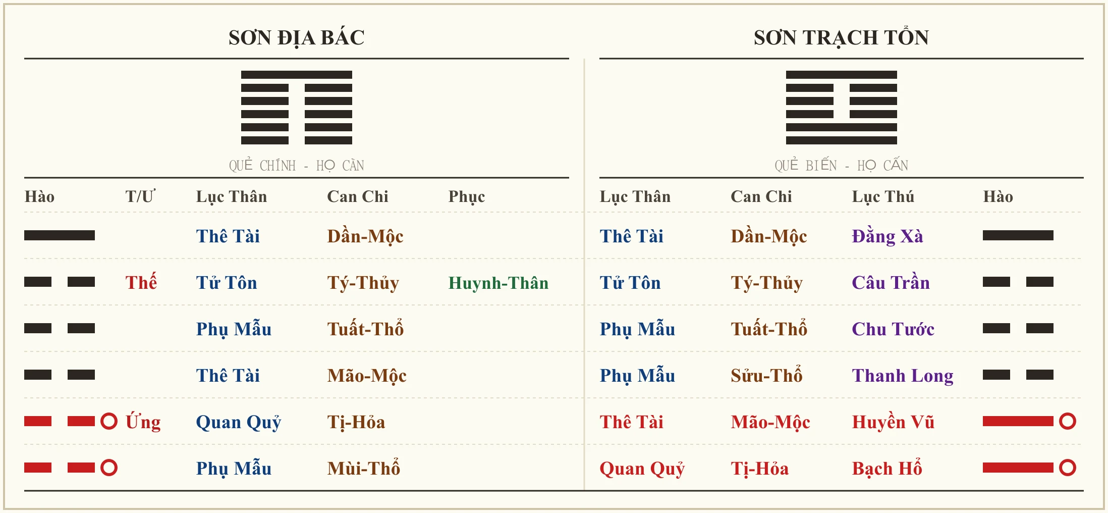 Quẻ Sơn Địa Bác biến Sơn Trạch Tổn