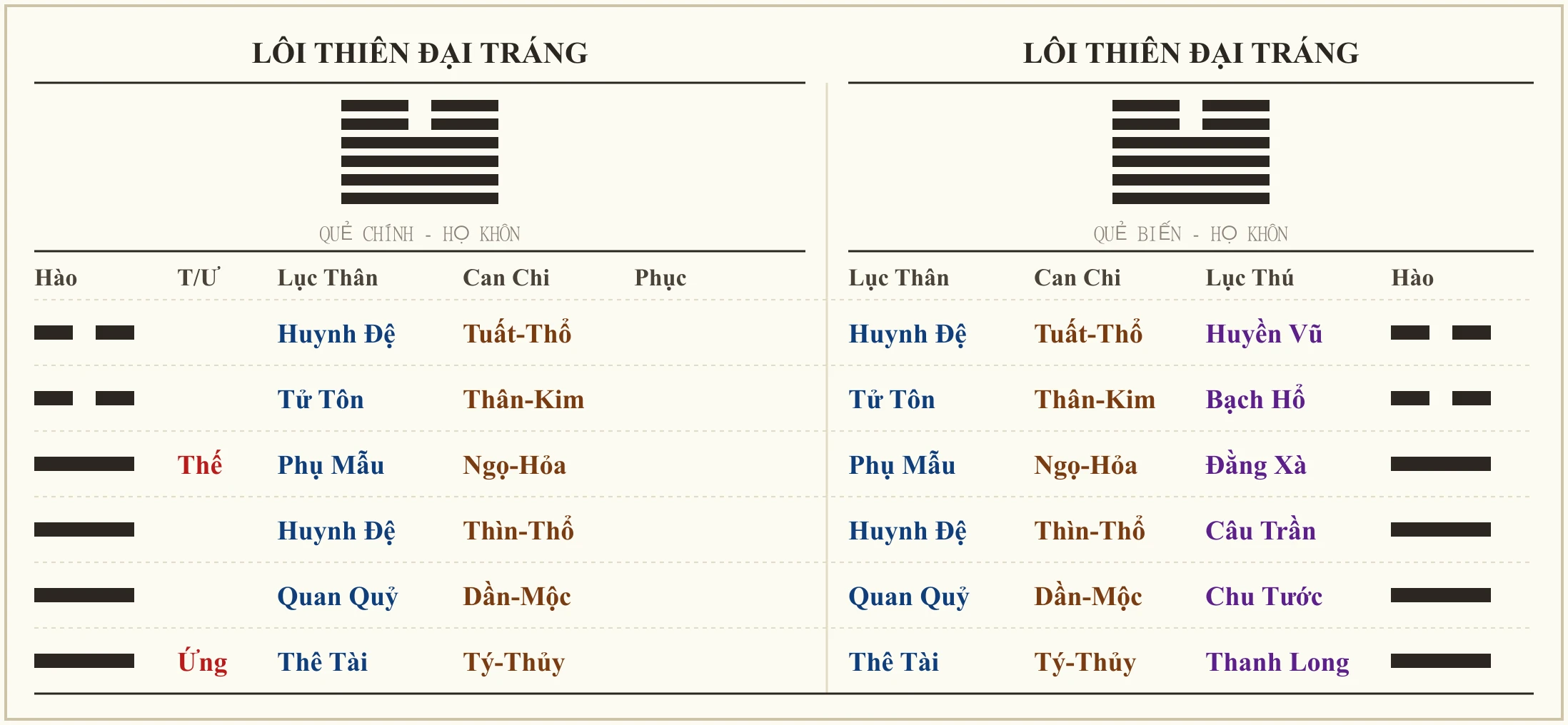 Quẻ Lôi Thiên Đại Tráng - ví dụ xem nhờ lãnh đạo