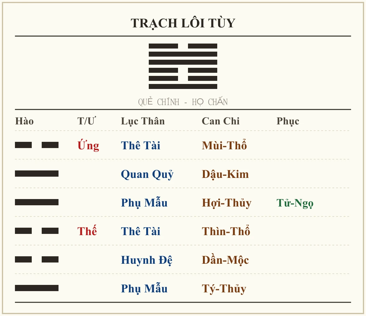 Quẻ Trạch Lôi Tùy - họ Chấn
