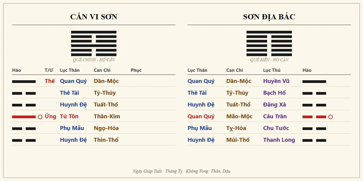 Quẻ Cấn Vi Sơn biến Sơn Địa Bác