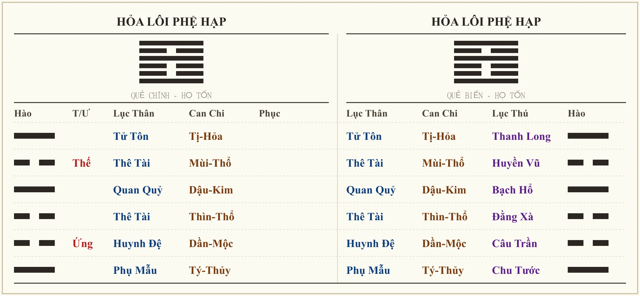 Quẻ Hỏa Lôi Phệ Hạp - ví dụ xem hôn nhân