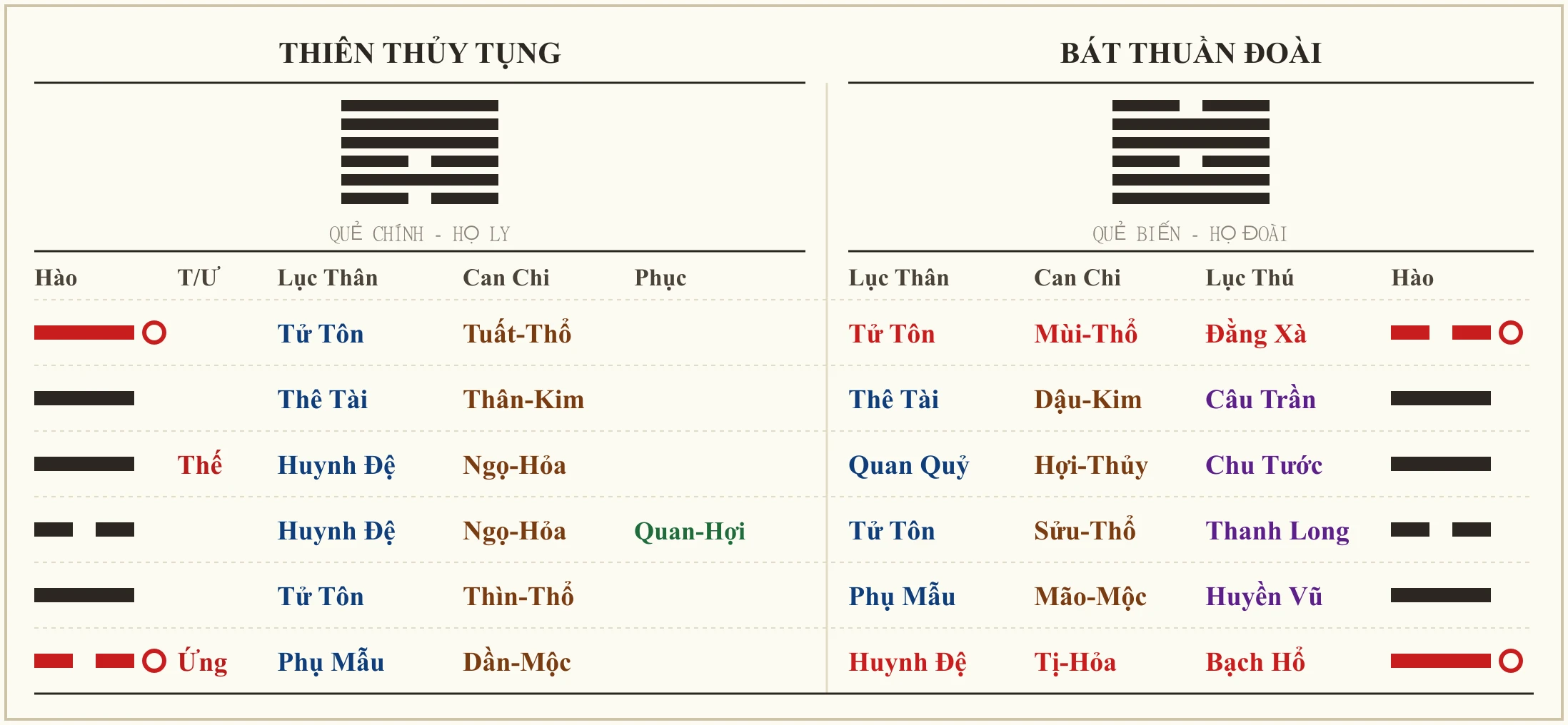 Quẻ Thiên Thủy Tụng biến Bát Thuần Đoài