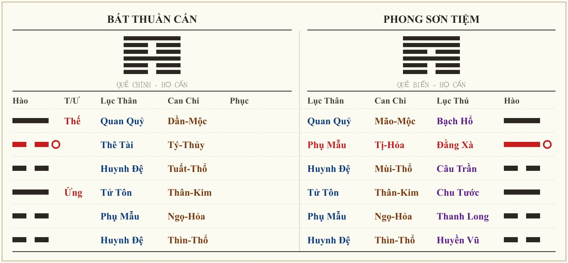 Quẻ Bát Thuần Cấn biến Phong Sơn Tiệm