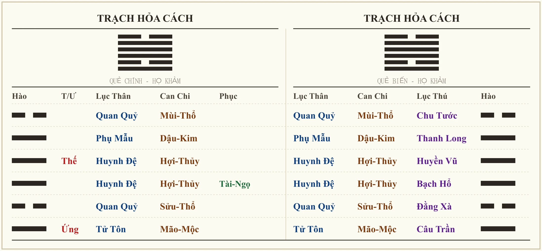 Quẻ Trạch Hỏa Cách - ví dụ xem gửi tiền ngân hàng