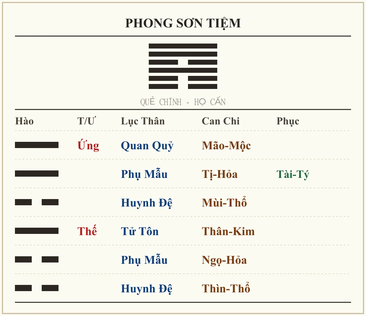 Quẻ Phong Sơn Tiệm - họ Cấn