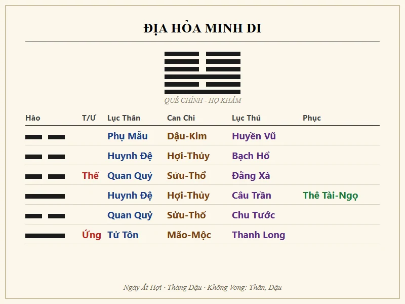 Quẻ Địa Hỏa Minh Di