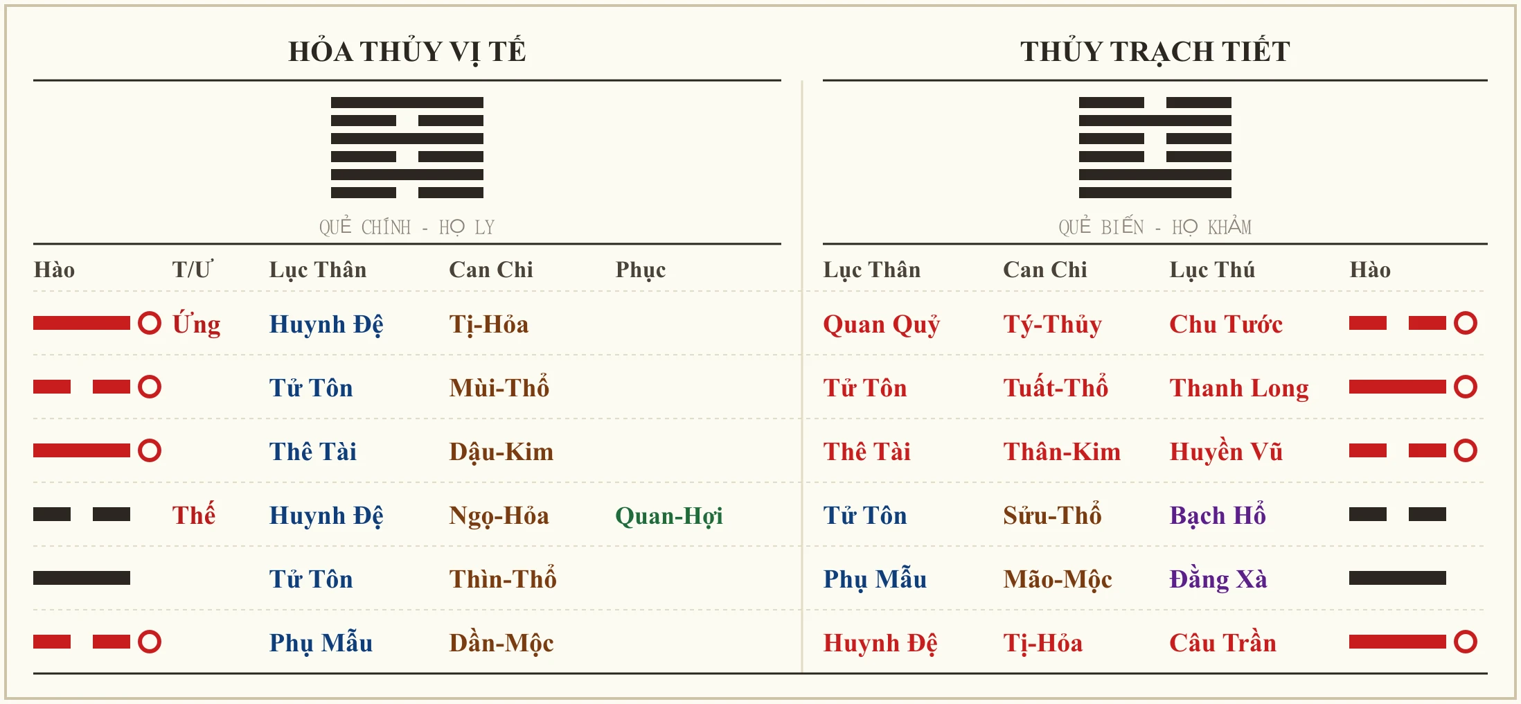 Quẻ Hỏa Thủy Vị Tế biến Thủy Trạch Tiết