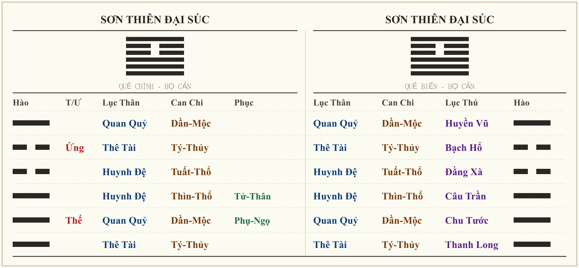 Quẻ Sơn Thiên Đại Súc - ví dụ xem lái xe về quê