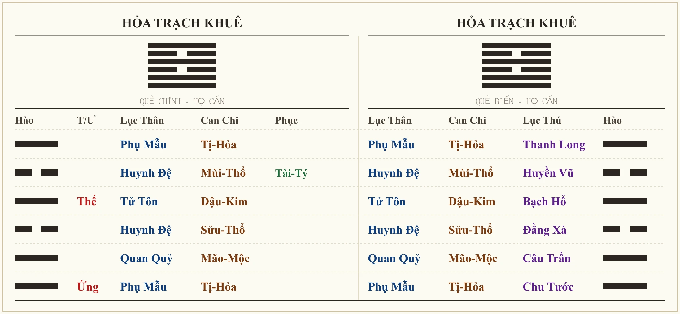 Quẻ Hỏa Trạch Khuê - ví dụ xem công việc hộ bạn