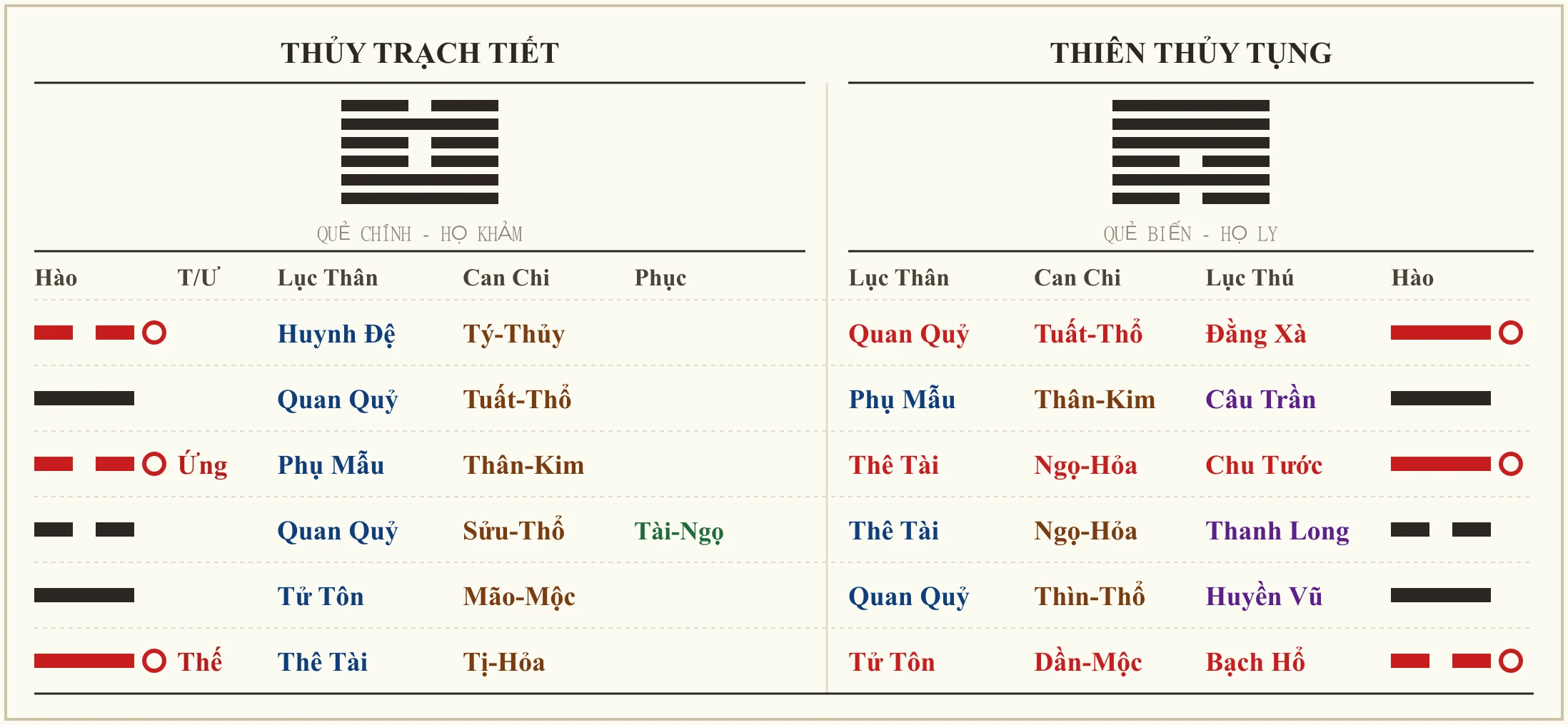 Quẻ Thủy Trạch Tiết biến Thiên Thủy Tụng