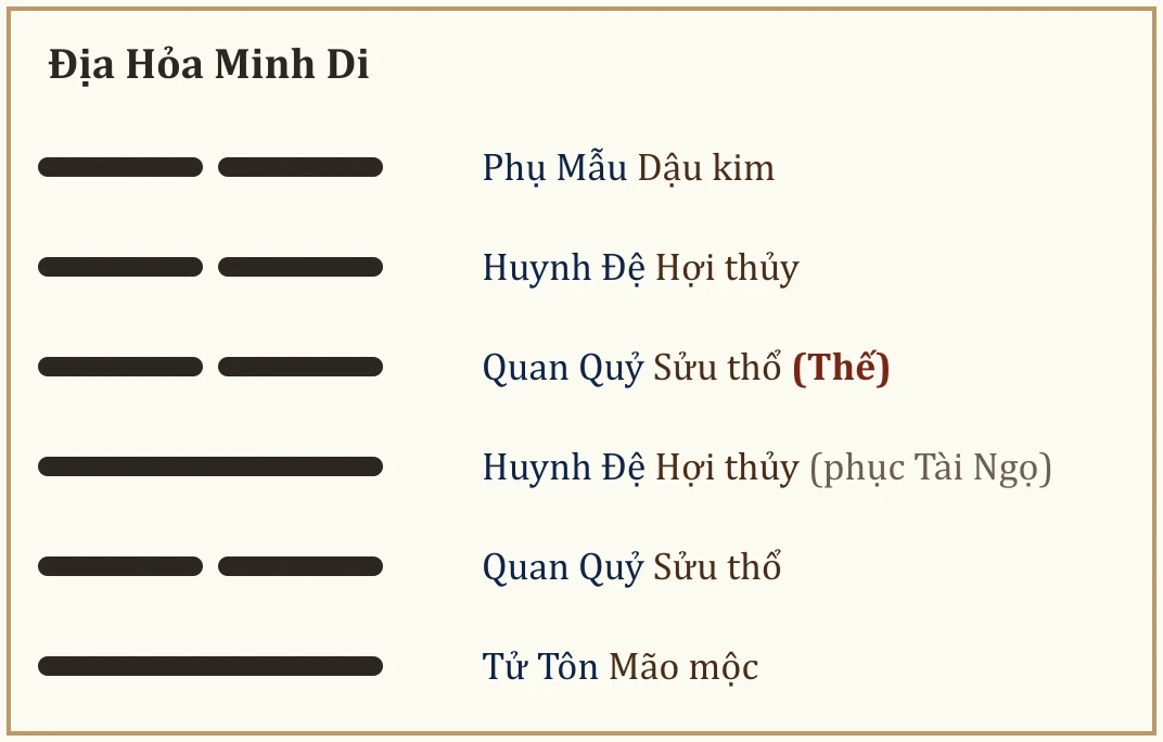Quẻ Địa Hỏa Minh Di