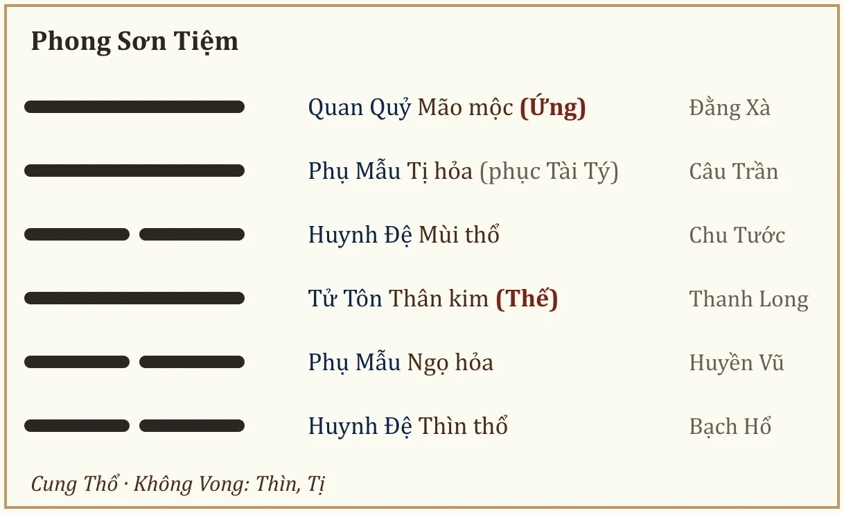 Quẻ Phong Sơn Tiệm