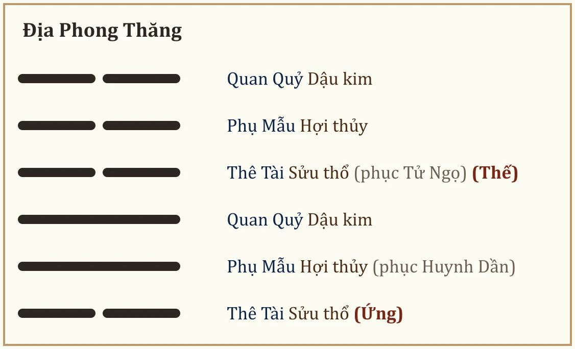 Quẻ Địa Phong Thăng