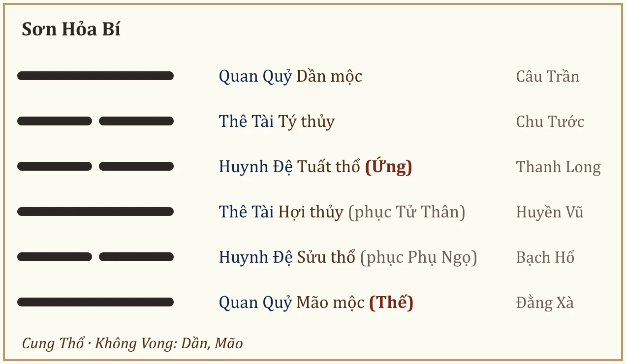 Quẻ Sơn Hỏa Bí