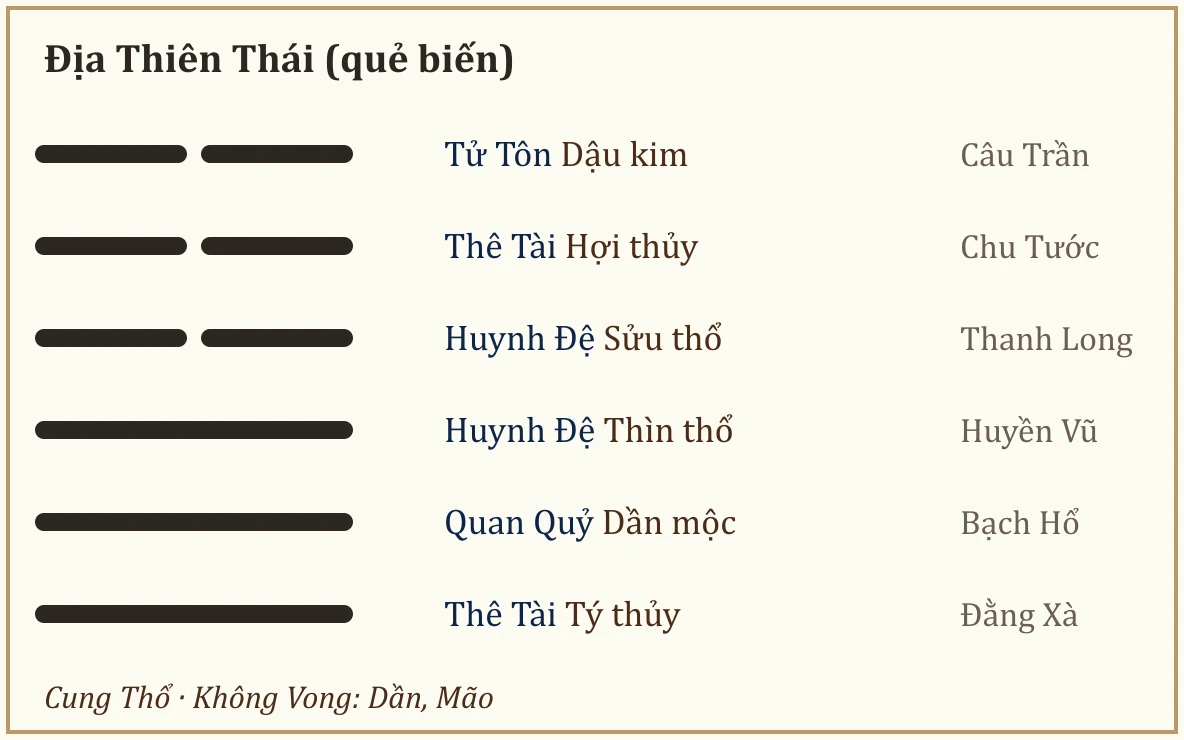 Quẻ biến Địa Thiên Thái