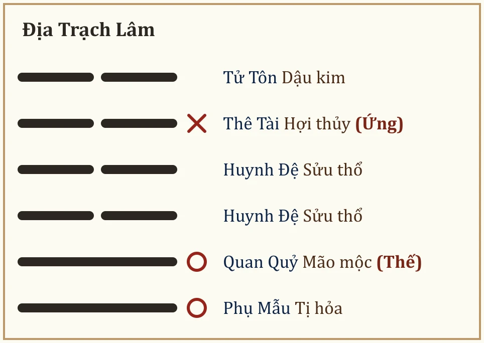 Quẻ Địa Trạch Lâm