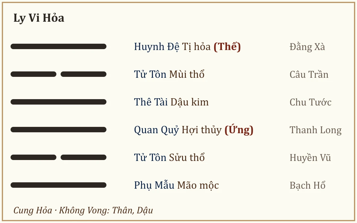 Quẻ Ly Vi Hỏa