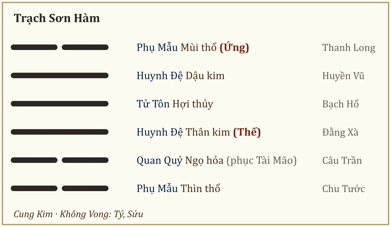 Quẻ Trạch Sơn Hàm