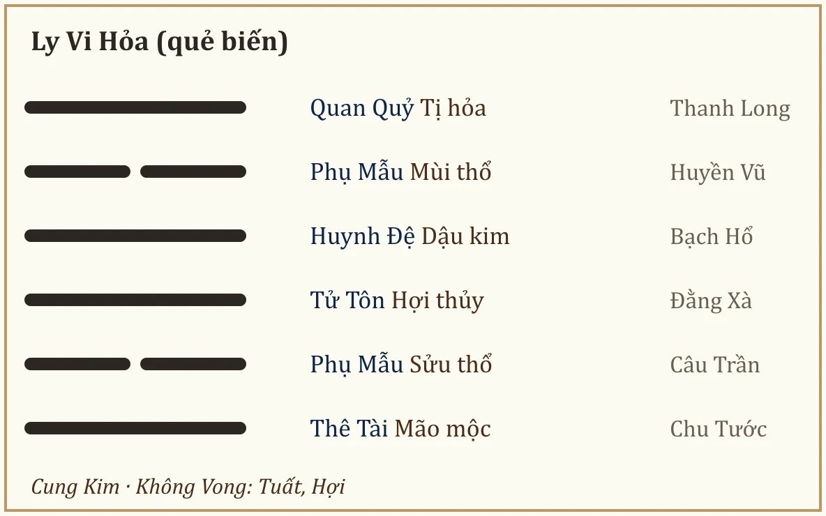 Quẻ biến Ly Vi Hỏa