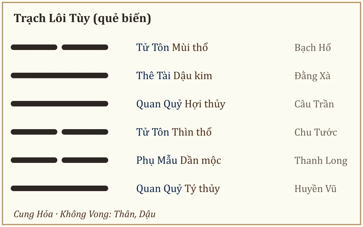Quẻ biến Trạch Lôi Tùy