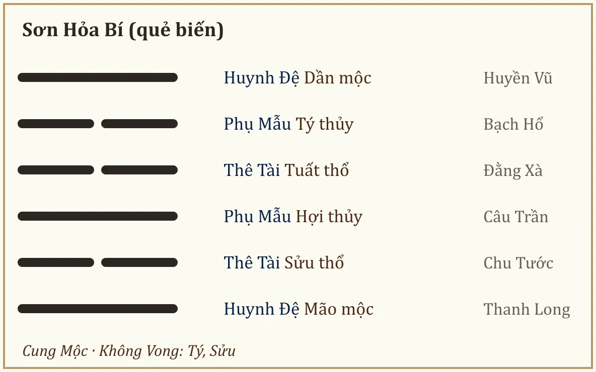 Quẻ biến Bí