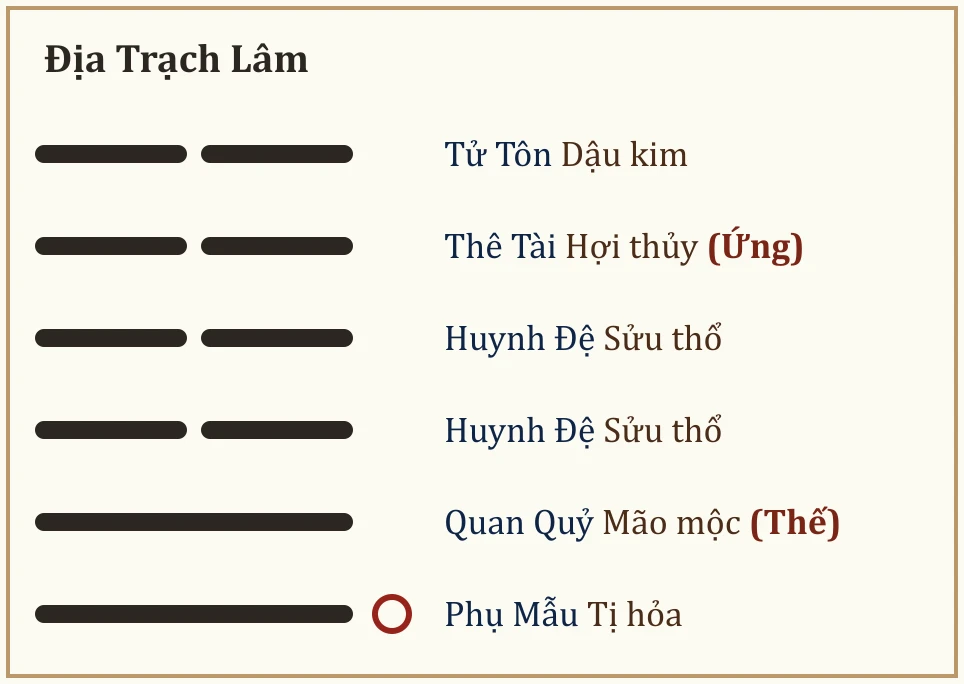 Quẻ Địa Trạch Lâm