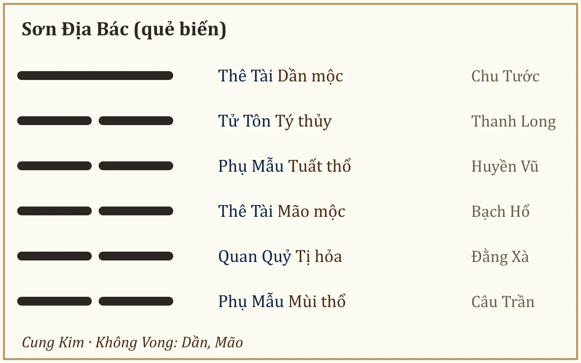 Quẻ biến Sơn Địa Bác