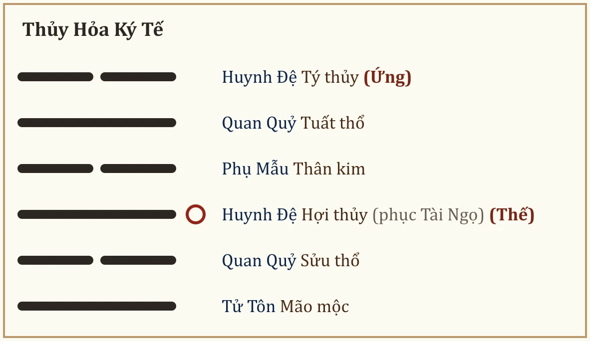 Quẻ Thủy Hỏa Ký Tế