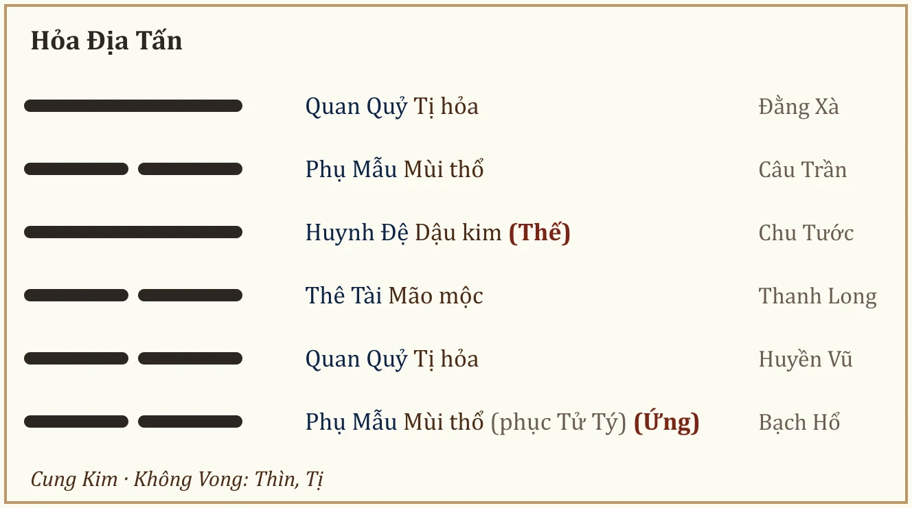 Quẻ Hỏa Địa Tấn